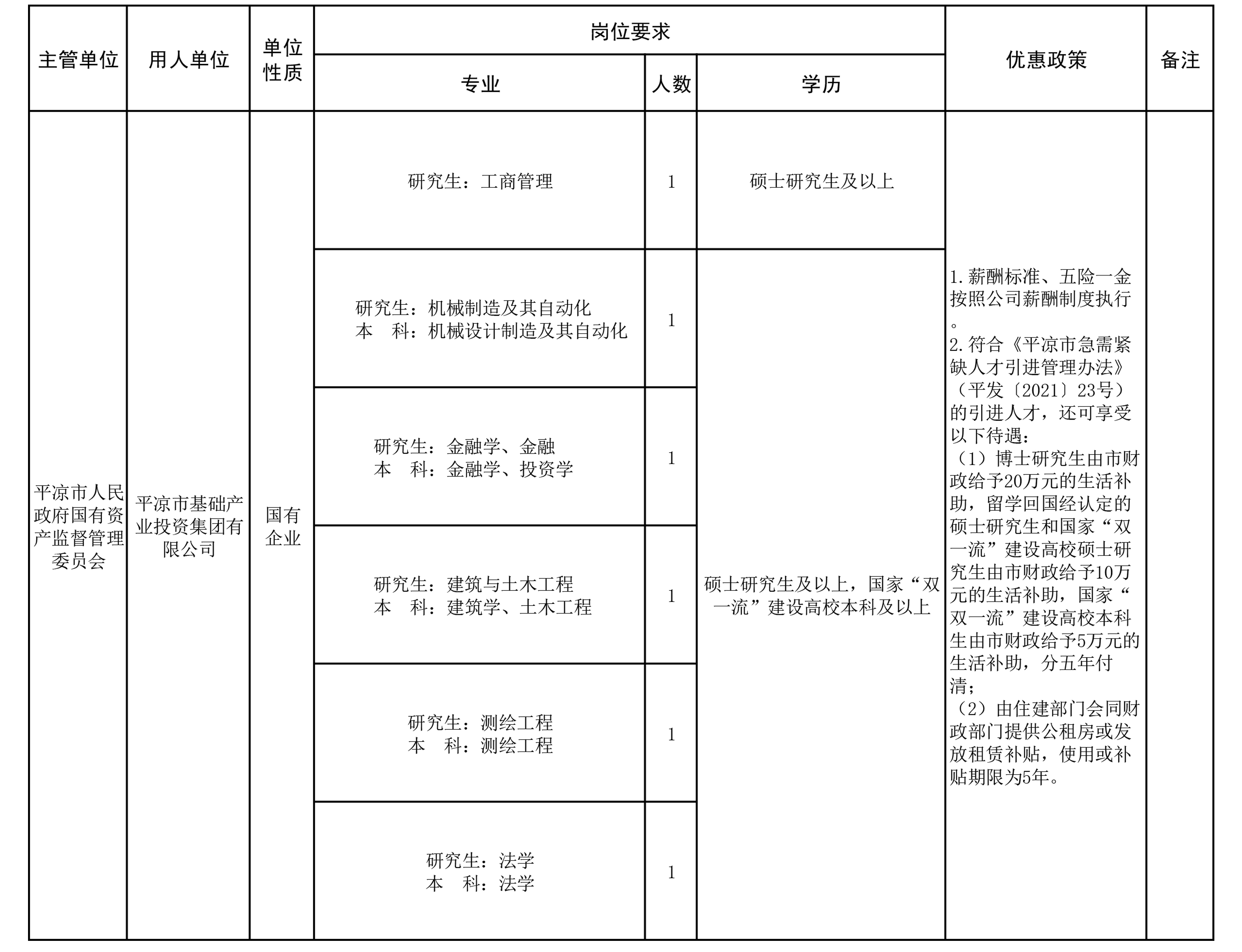 开云登陆入口市2022年引进急需紧缺人才（开云登陆入口产投集团）公告(图1)