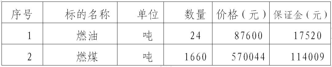 开云登陆入口泓源拍卖有限责任公司对甘肃华明电力股份有限公司燃油燃煤拍卖公告(图1)