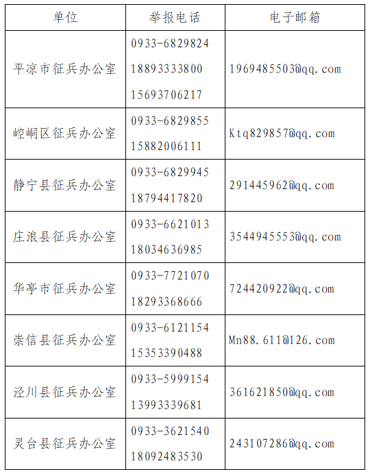 开云登陆入口市廉洁征兵纪律公告(图1)