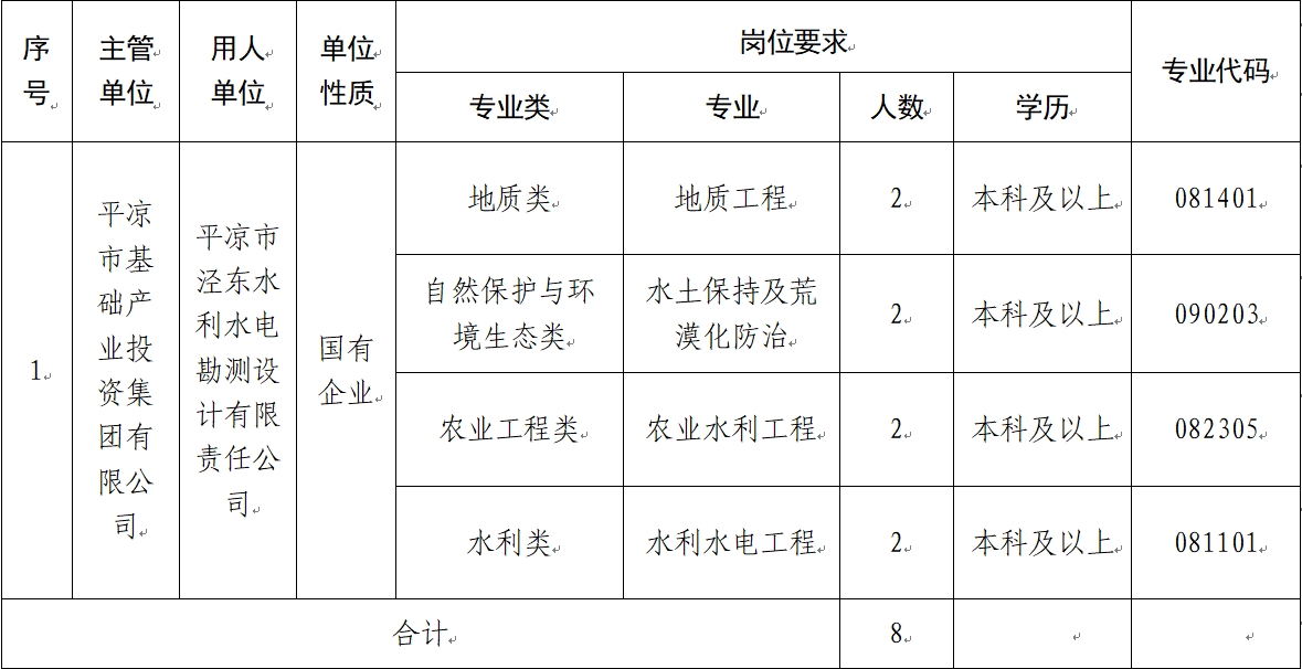开云登陆入口 2024年校园招聘公告(图1)