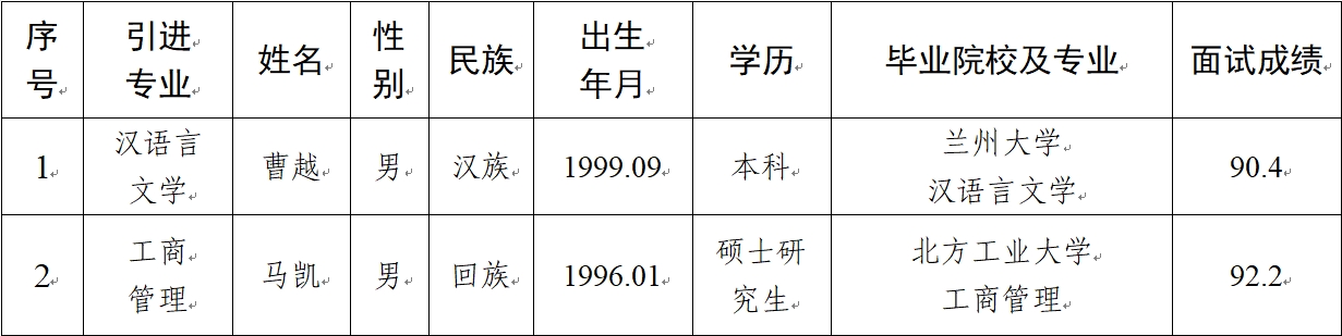 开云登陆入口2024年拟引进急需紧缺人才公示(图1)