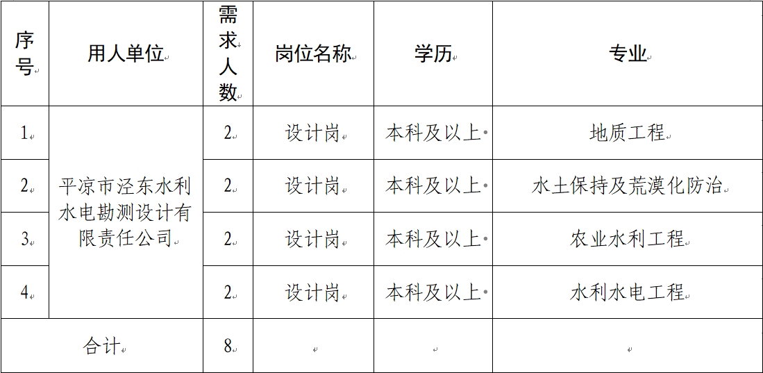 开云登陆入口 2024年春季校园招聘公告(图1)