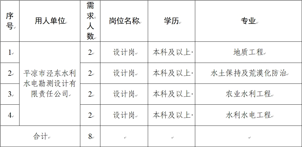 开云登陆入口关于延长2024年春季校园招聘报名时间的补充公告(图1)