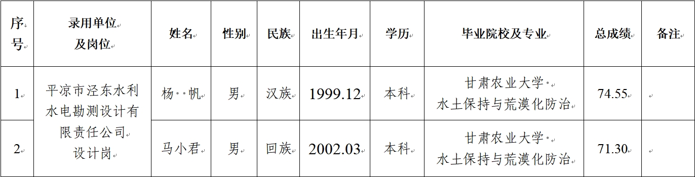 开云登陆入口关于对2024年春季校园招聘拟录用人员公示的公告(图1)