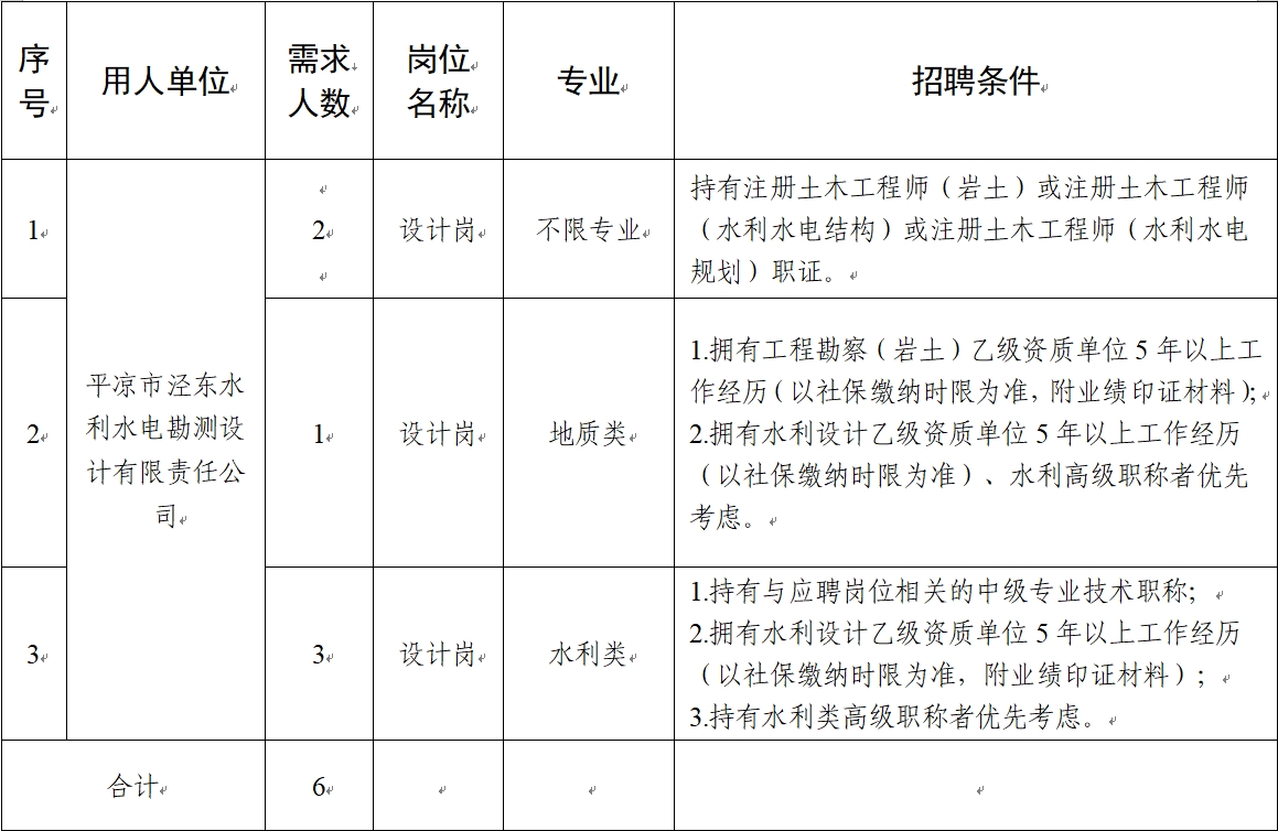 开云登陆入口2024年社会招聘公告(图1)