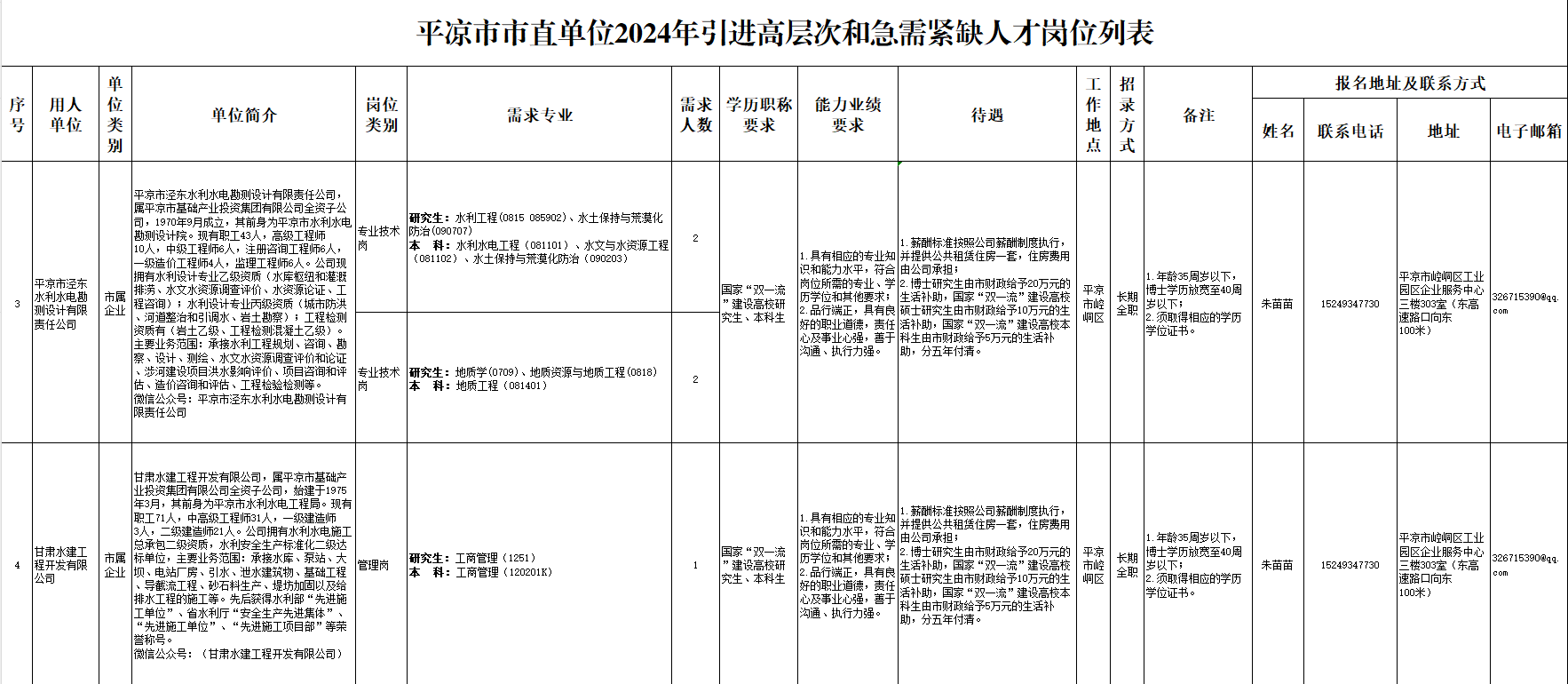 开云登陆入口市2024年引进高层次和急需紧缺人才公告(图2)